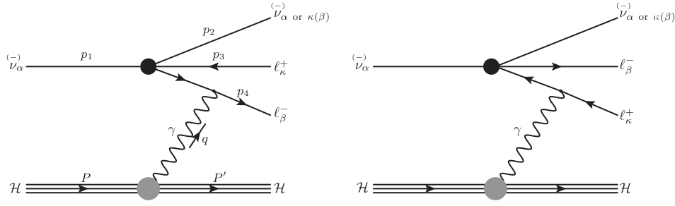 Fig. 1 from Neutrino Trident Scattering at Near Detectors