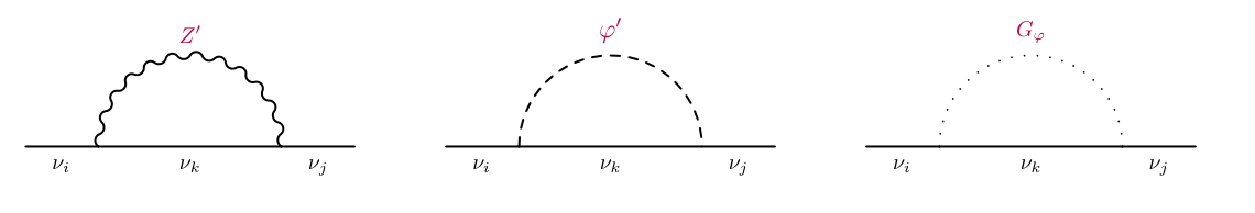 Fig. 1 from Neutrino Masses from a Dark Neutrino Sector below the Electroweak Scale