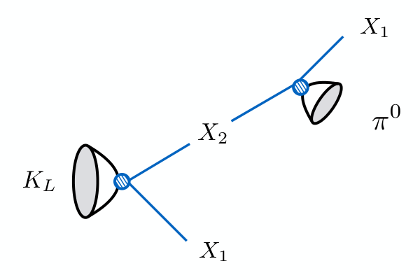 Fig. 1 from Pair production of dark particles in meson decays