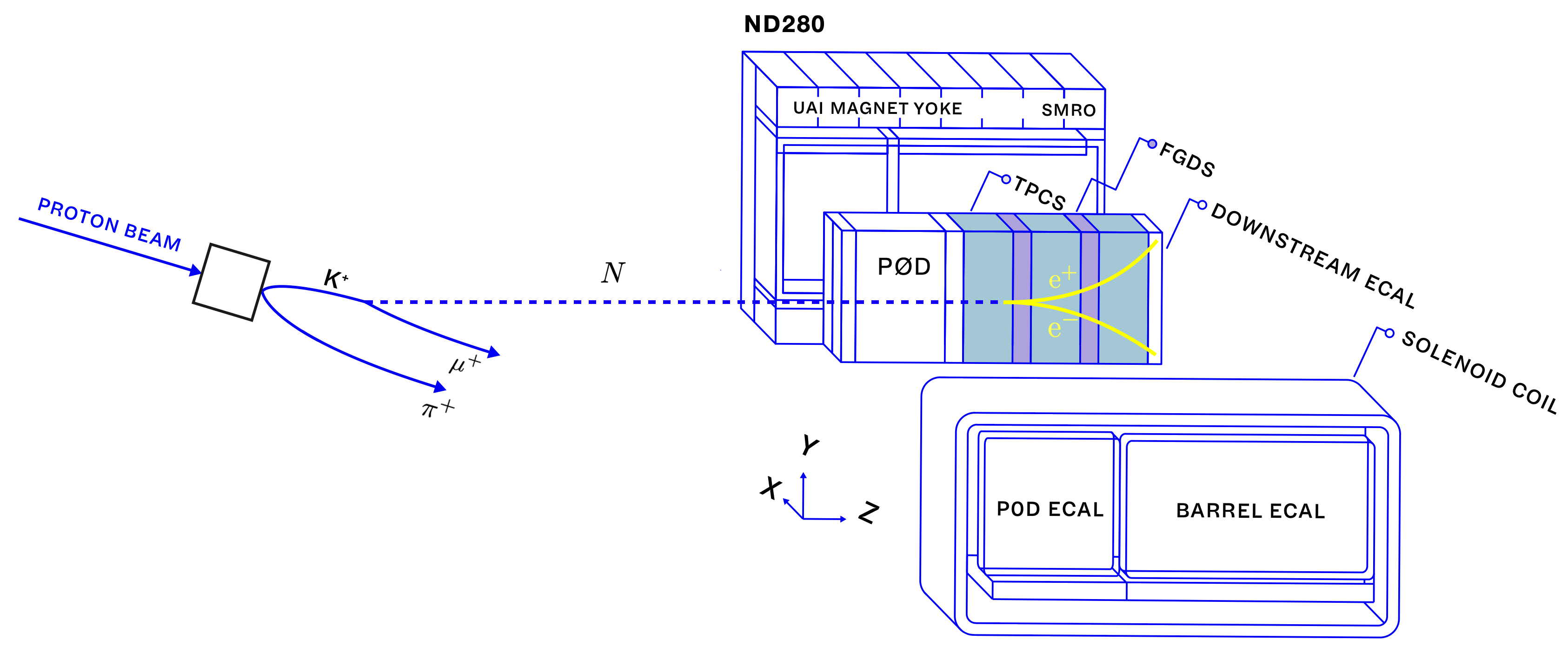 Fig. 1 from Heavy neutral leptons below the kaon mass at hodoscopic neutrino detectors
