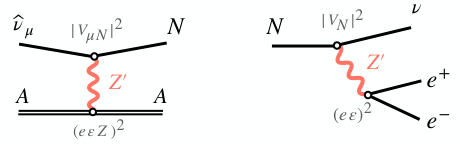 Fig. 1 from Efficiently exploring multidimensional parameter spaces beyond the Standard Model