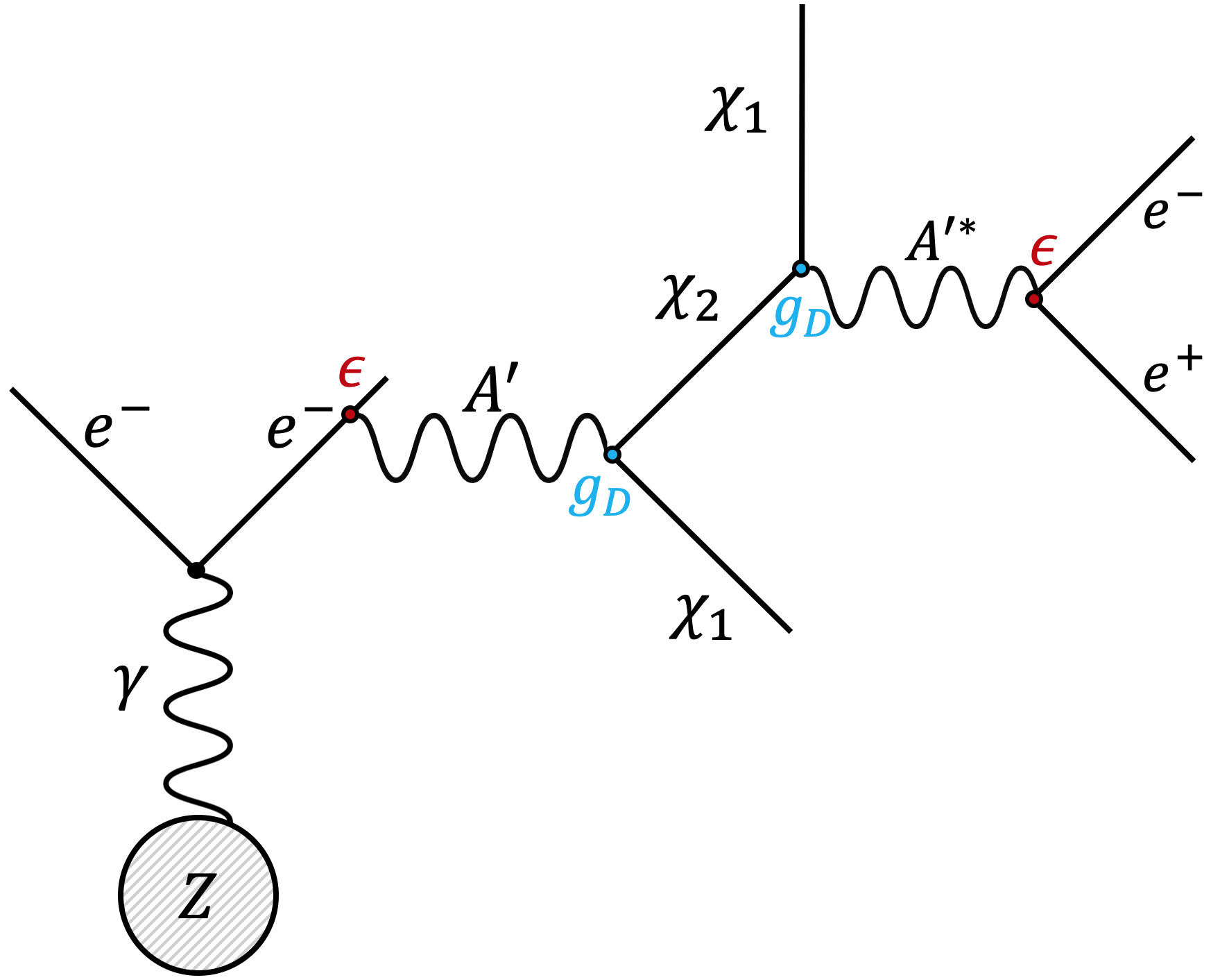 Fig. 1 from Constraining light thermal inelastic dark matter with NA64