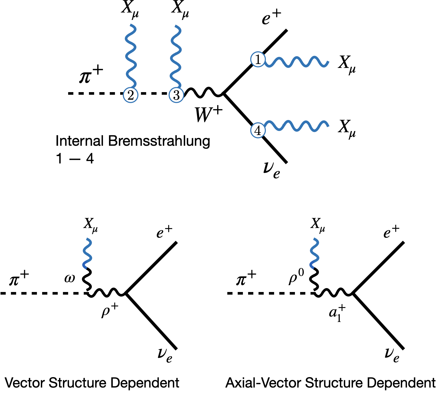 Fig. 1 from Pion decay constraints on exotic 17 MeV vector bosons