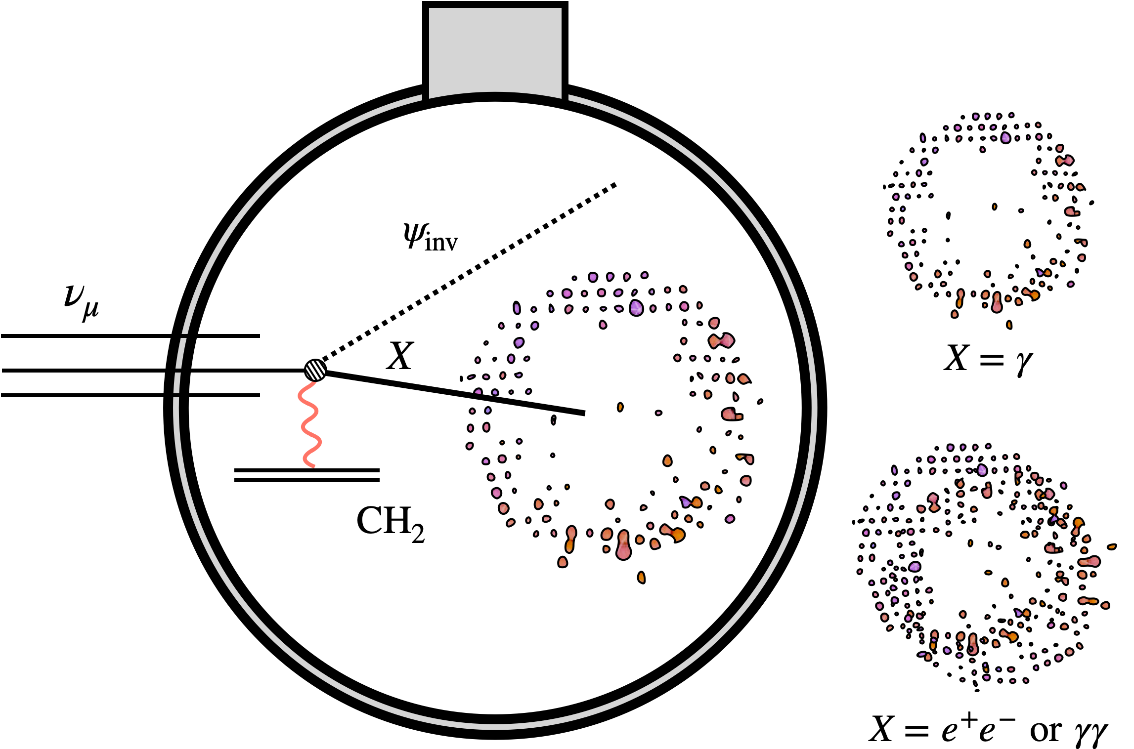 Fig. 1 from Panorama of new-physics explanations to the MiniBooNE excess