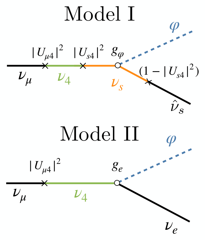 Fig. 1 from Decaying sterile neutrinos at short baselines