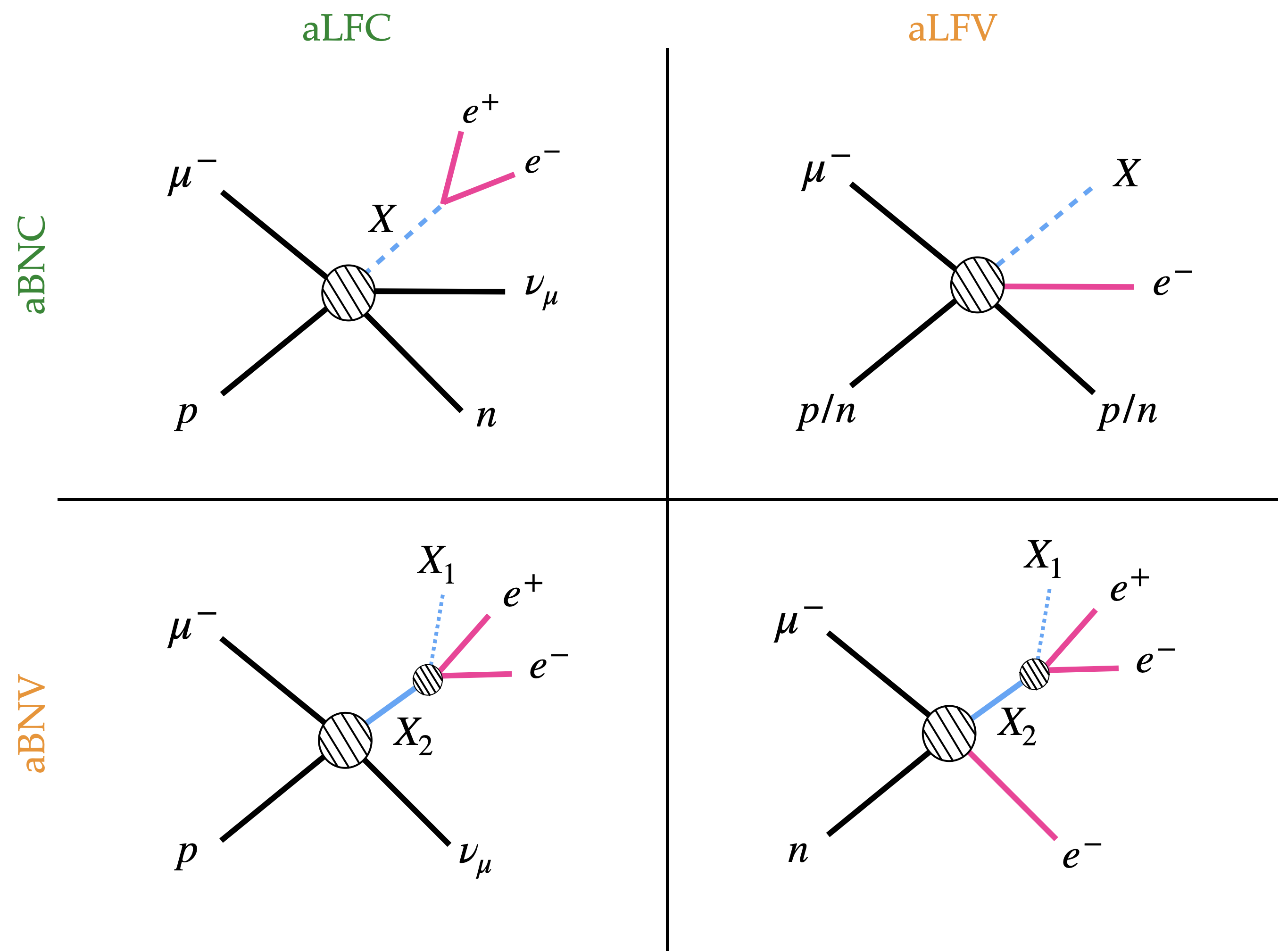 Fig. 1 from Muon-induced baryon number violation