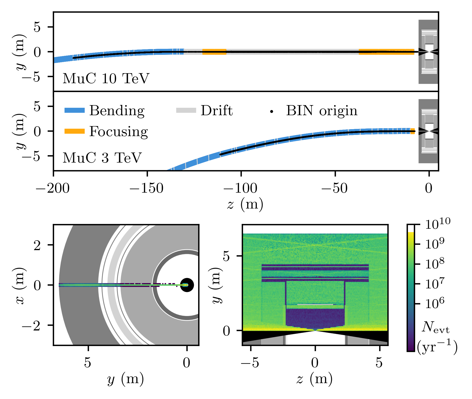 Fig. 1 from Muon Colliders and the Neutrino Slice