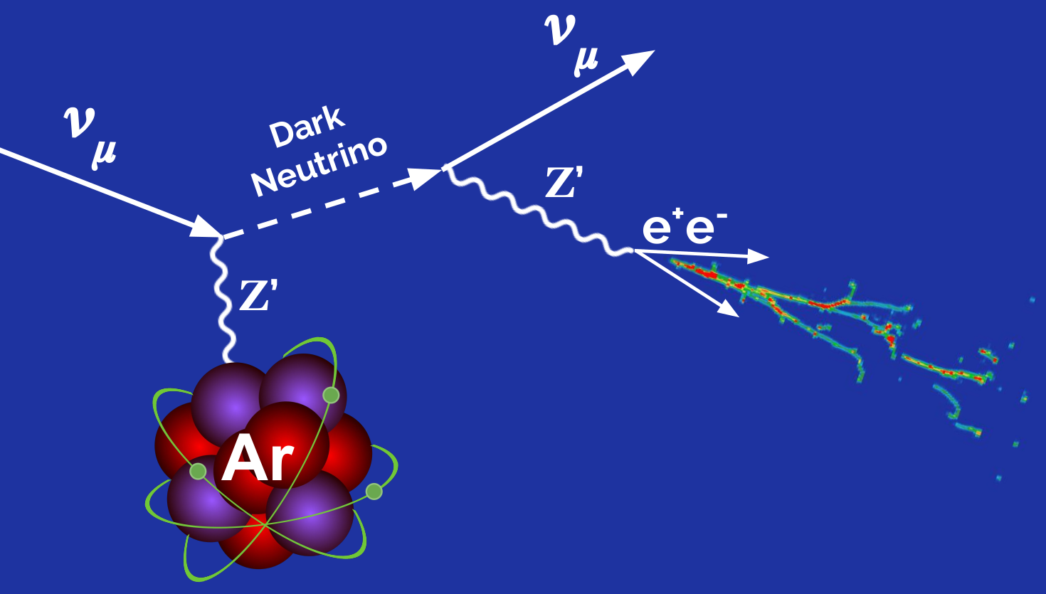 Fig. 1 from First Search for Dark Sector $e^+e^-$ Explanations of the MiniBooNE Anomaly at MicroBooNE