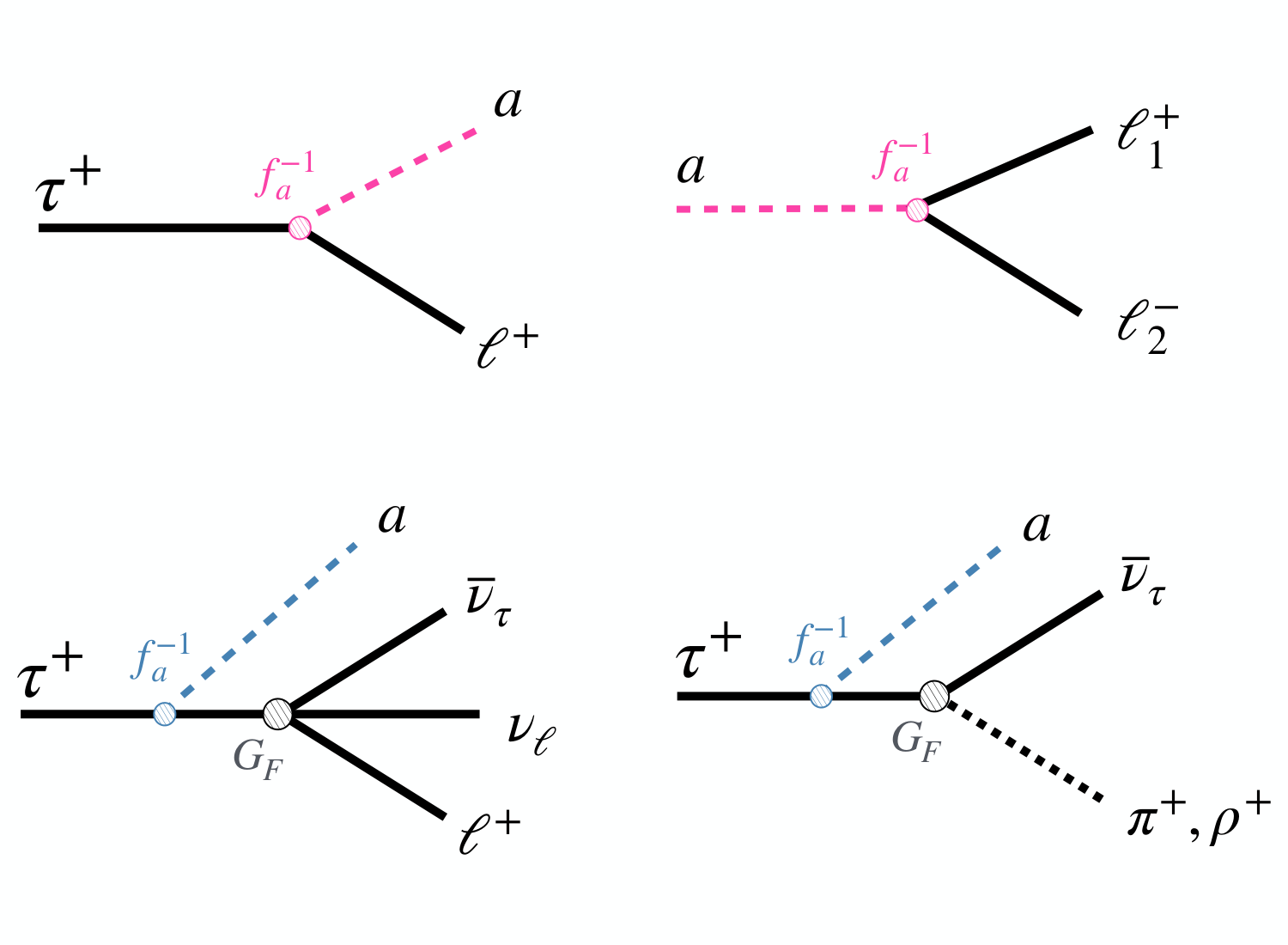 Fig. 1 from Long-lived axionlike particles from tau decays