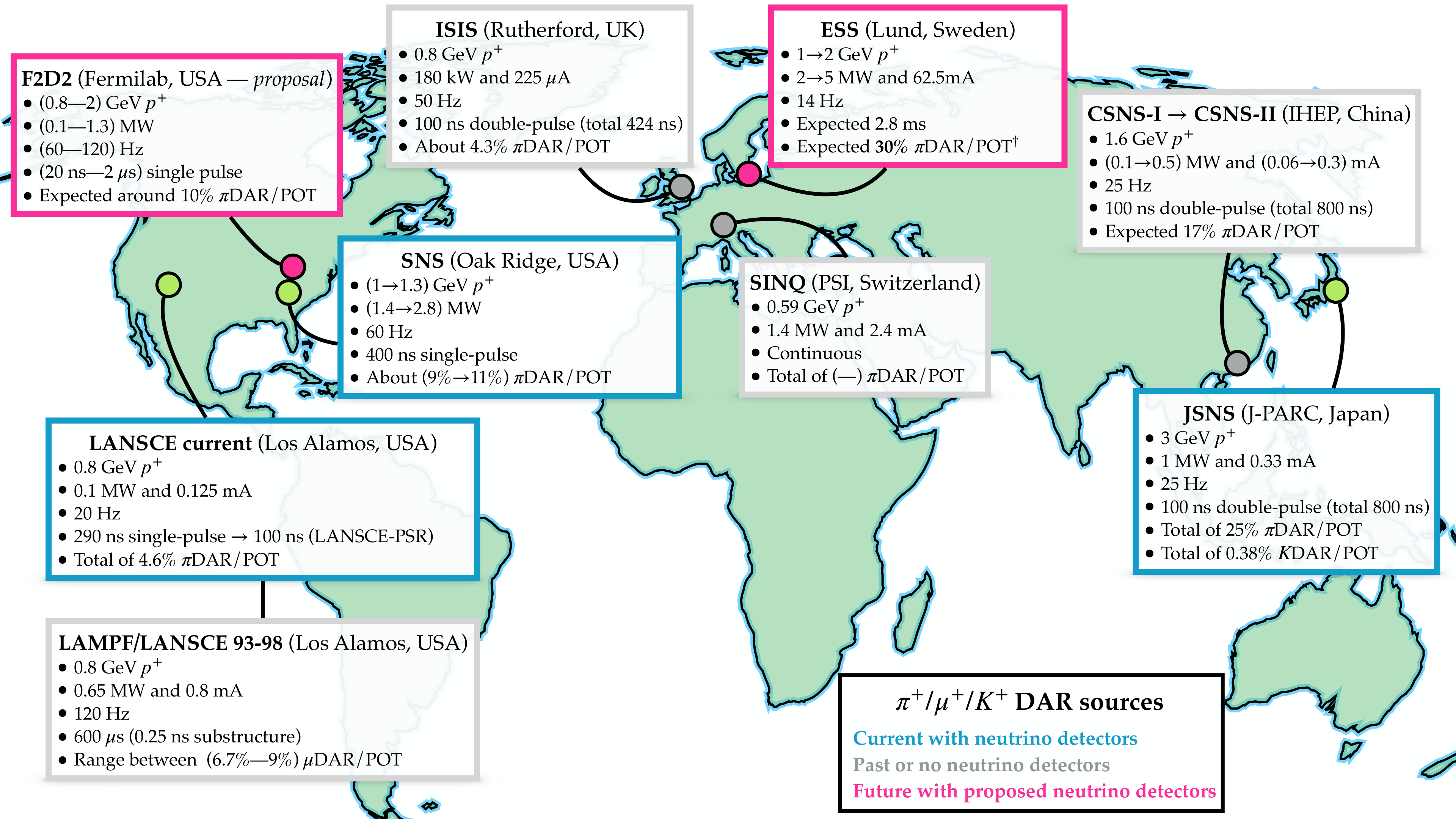 Fig. 1 from Long-Lived Particles from Meson and Muon Decays at Rest at Spallation Sources
