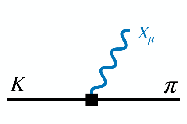 Fig. 1 from Kaon decay constraints on vector bosons coupled to non-conserved currents